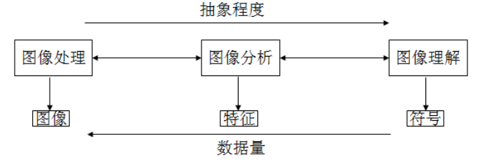 image-20200519114422378